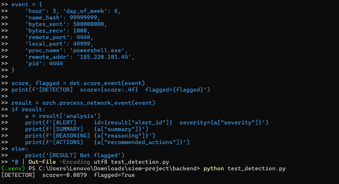 Anomaly detection output showing flagged event