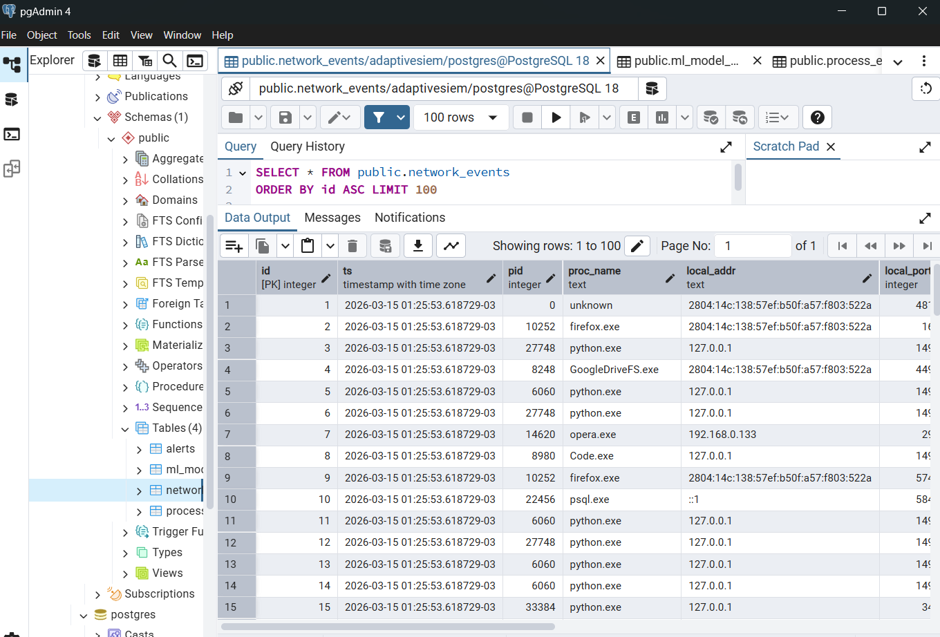 PostgreSQL network events table in pgAdmin