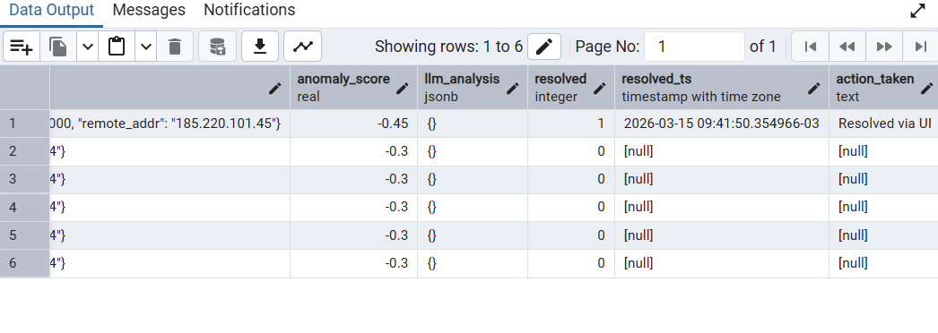 Alert resolved in the AdaptiveSIEM dashboard