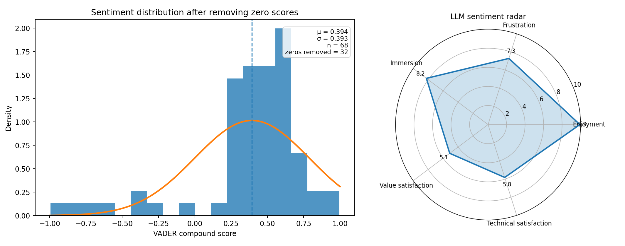 Updated Steam and LLM sentiment results
