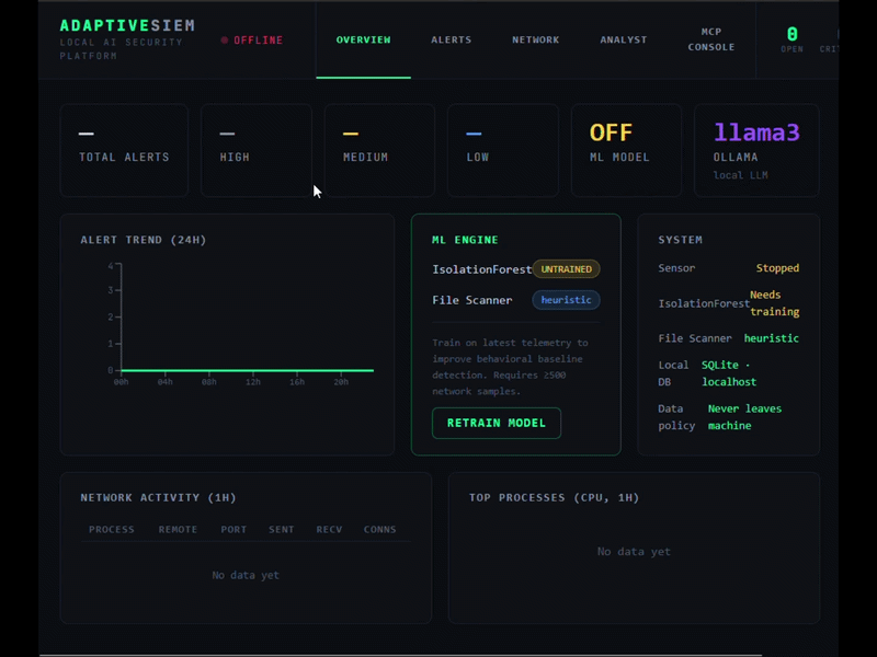 AdaptiveSIEM dashboard initial startup